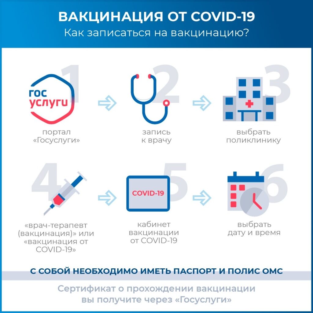 В городе Челябинске продолжается вакцинация против коронавирусной инфекции.  — ГАУЗ ГКБ 2