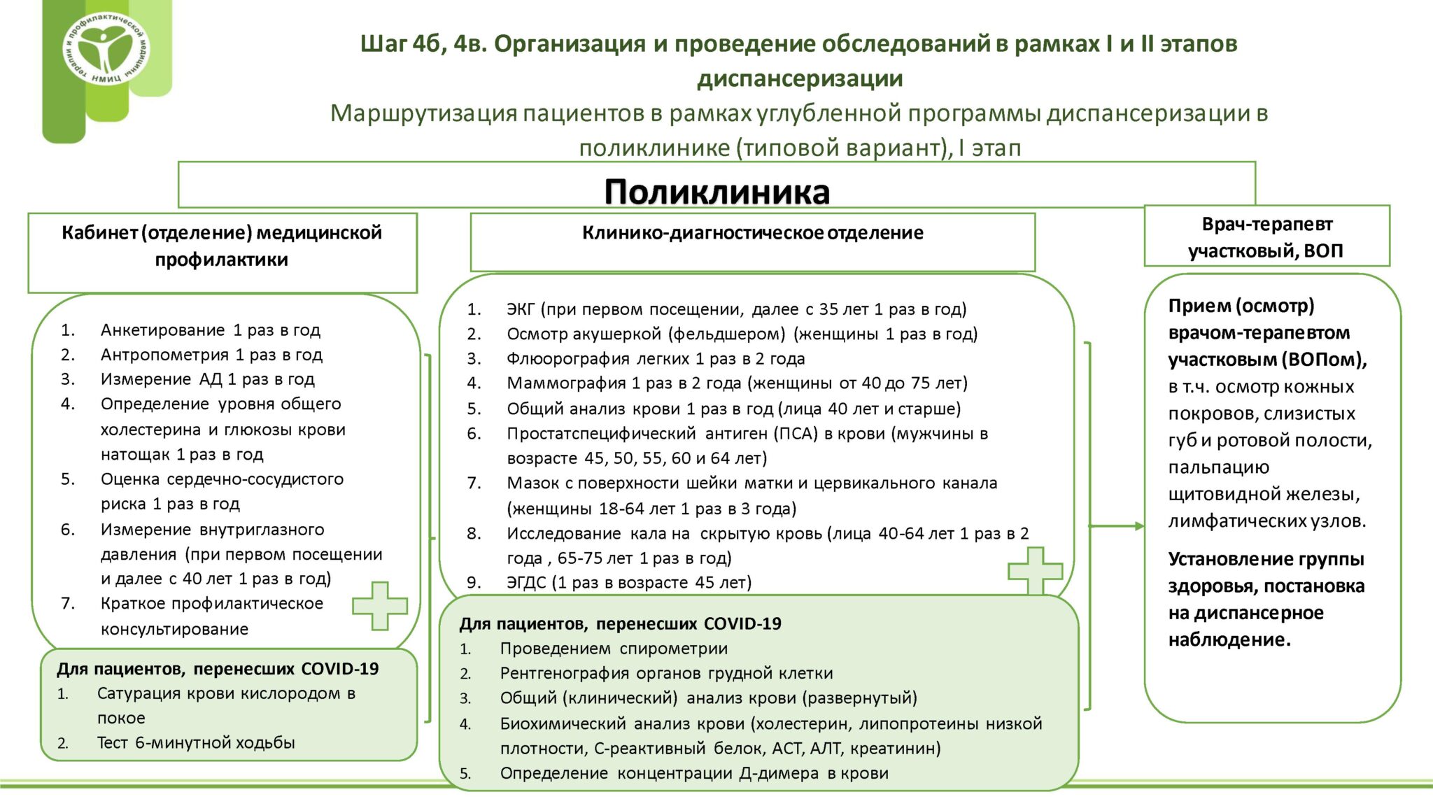 Дорожная карта пациента в поликлинике