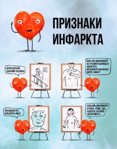 Признаки инфаркта